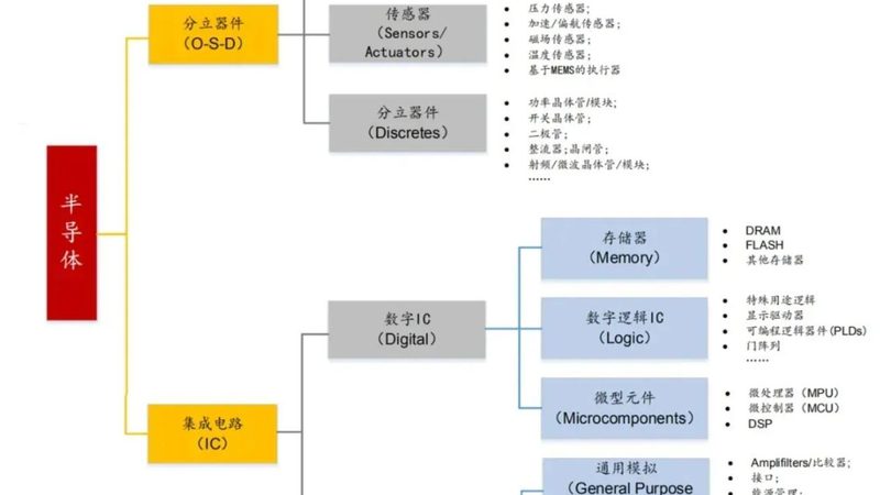 二手半导体设备型号查询