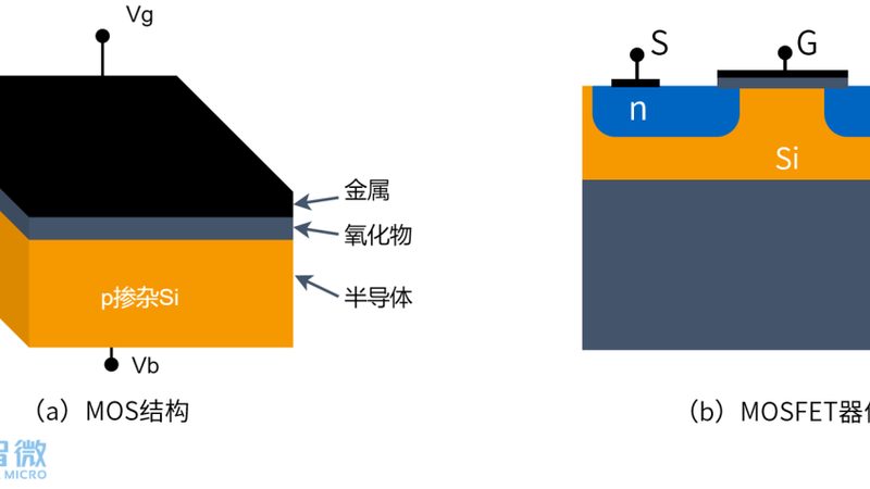 在采购原装进口半导体元器件时，需关注以下要点：